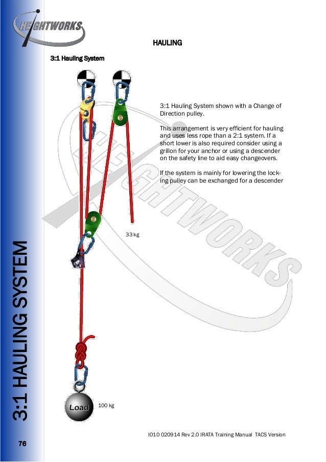 heightworks irata training manual version 2 rope access training ma\u20262 1 hauling system; 76 76 hauling i010 020914 rev 2 0 irata training manual